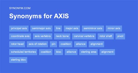 antonym of axis|AXIS Synonyms: 71 Similar Words .